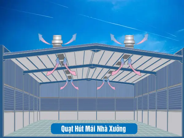 Mô tả về quạt hút mái nhà xưởng