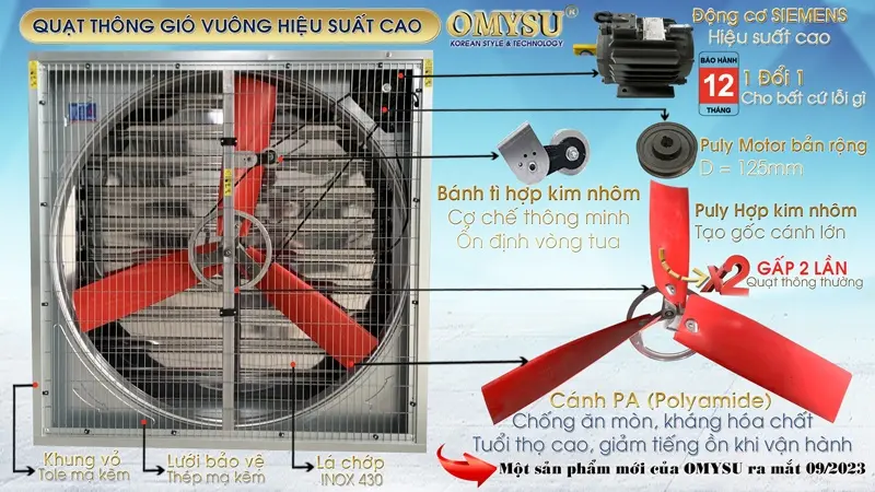 Chi tiết Quạt thông gió vuông OMYSU BMF 3 Cánh PA hiệu suất cao