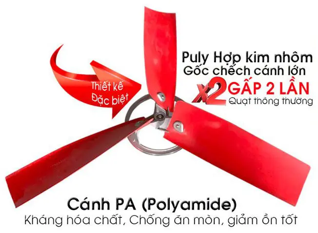 Cánh Quạt thông gió PA (Polyamide) siêu bền, gốc chếch lớn