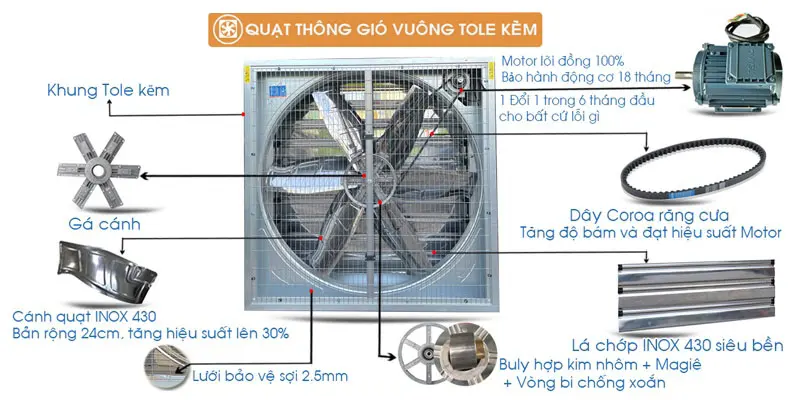 Chi tiết Quạt thông gió vuông tole kẽm BMF OMYSU