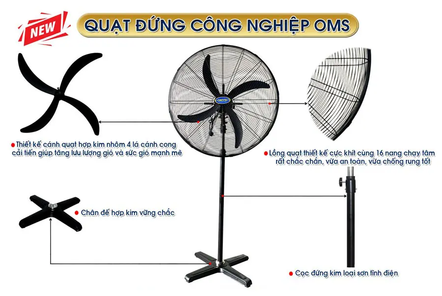 Chi tiết quạt công nghiệp đứng OMS